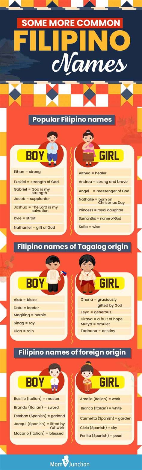 130+ Common Filipino and Tagalog Baby Names.